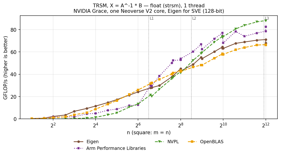TRSM float, square