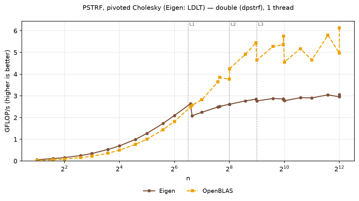 PSTRF double