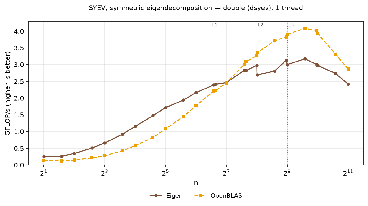 SYEV double