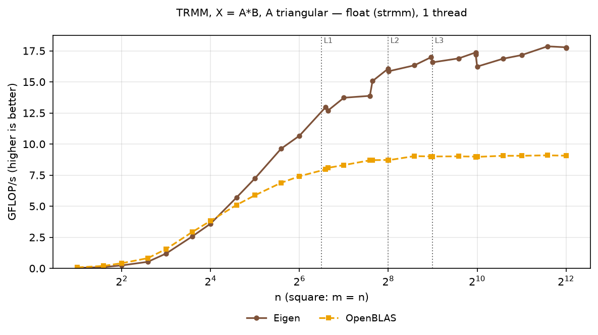 TRMM float, square