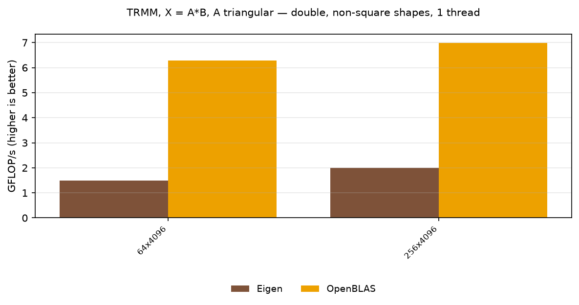 TRMM double, other shapes