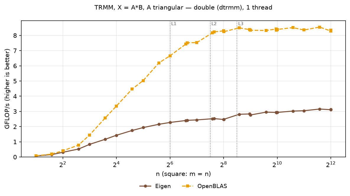TRMM double, square