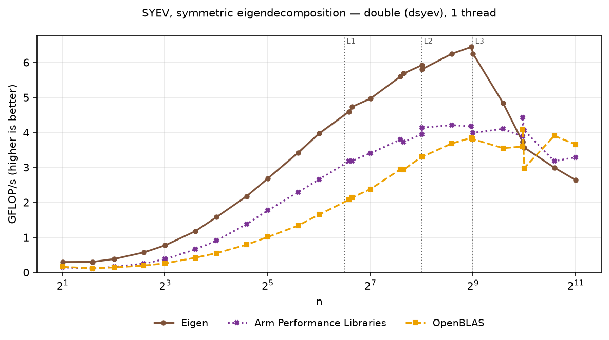 SYEV double