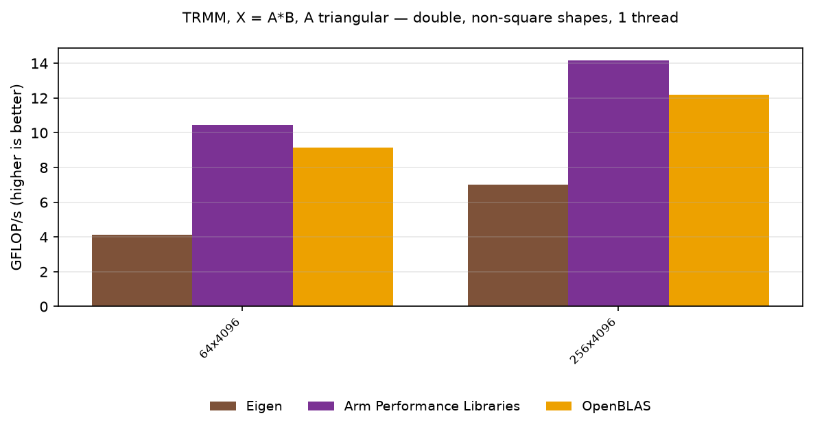 TRMM double, other shapes