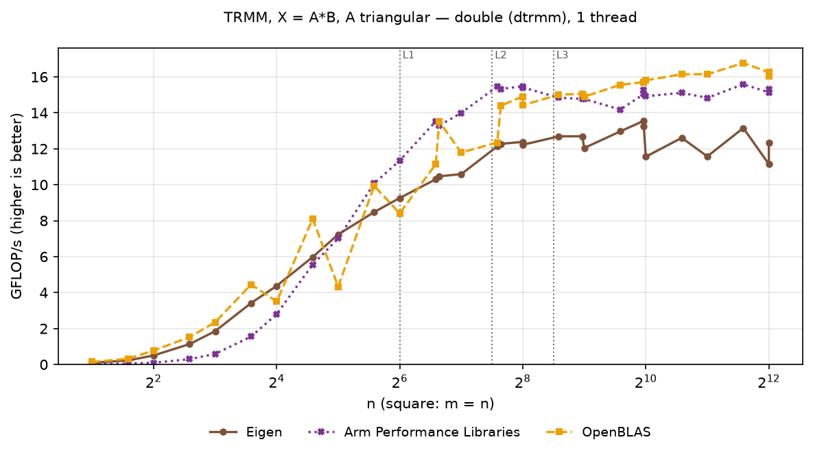 TRMM double, square