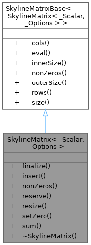 Eigen-unsupported: SkylineMatrix Class Template Reference