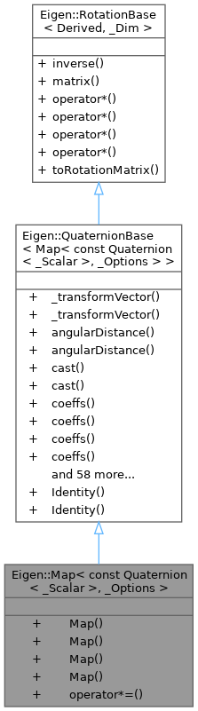 Eigen: Eigen::Map Class Template Reference