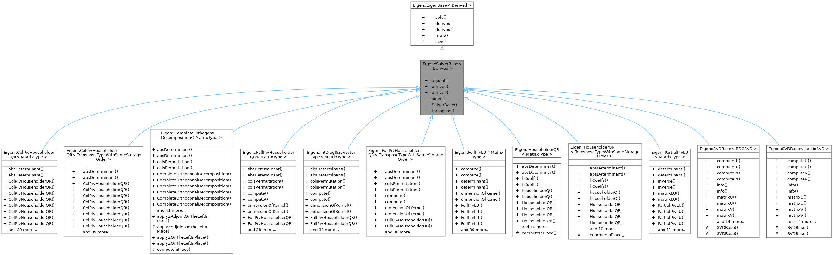 Inheritance graph