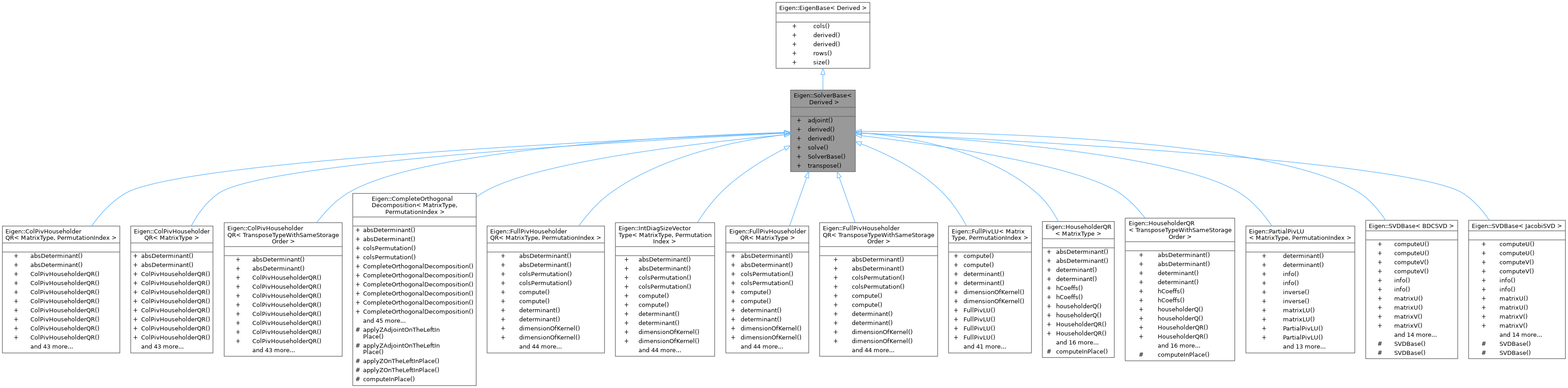 Inheritance graph
