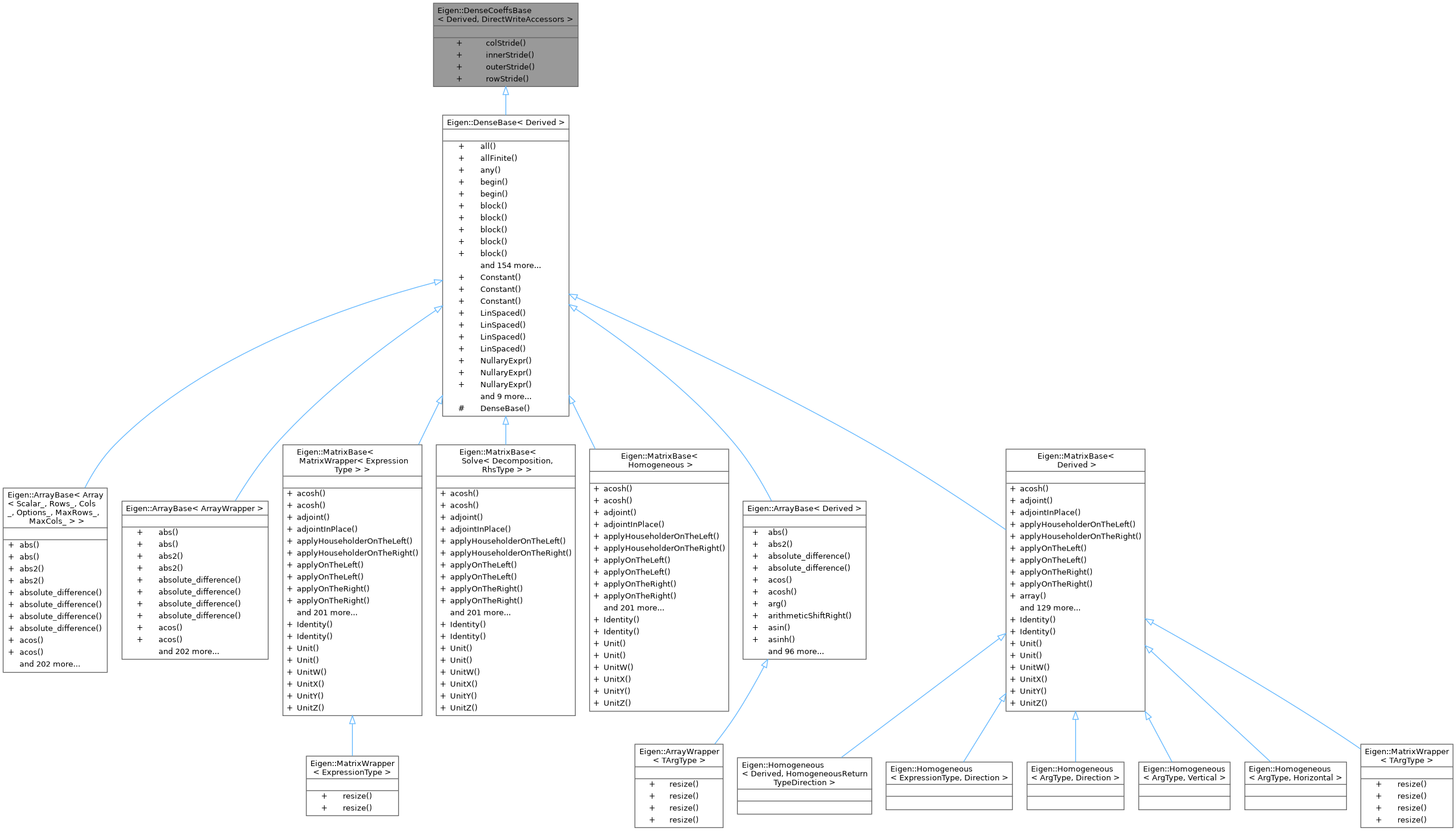 Inheritance graph