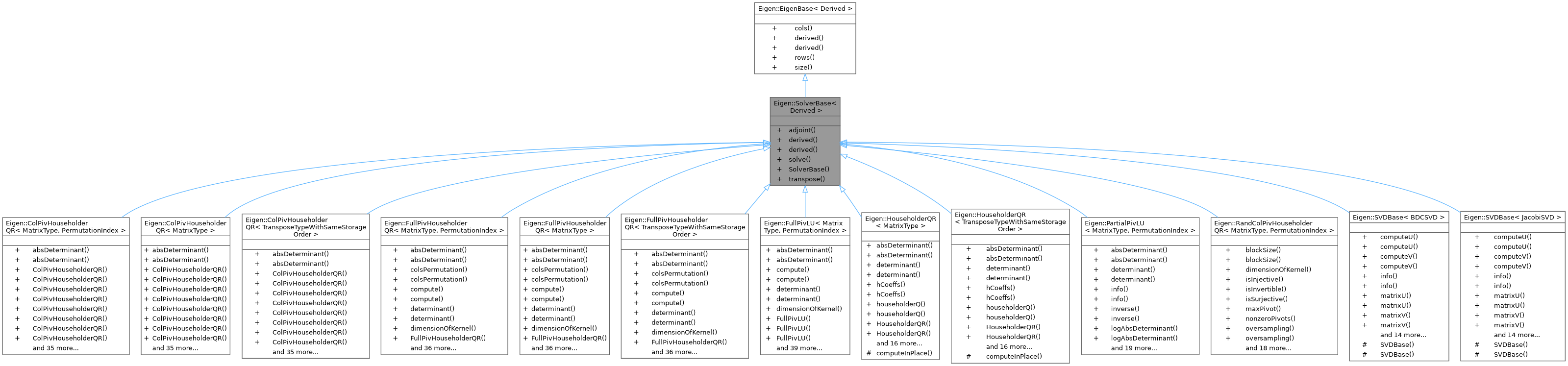Inheritance graph