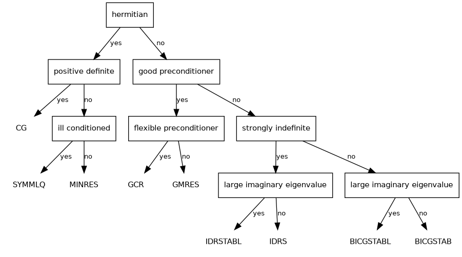 dot_inline_dotgraph_1.png